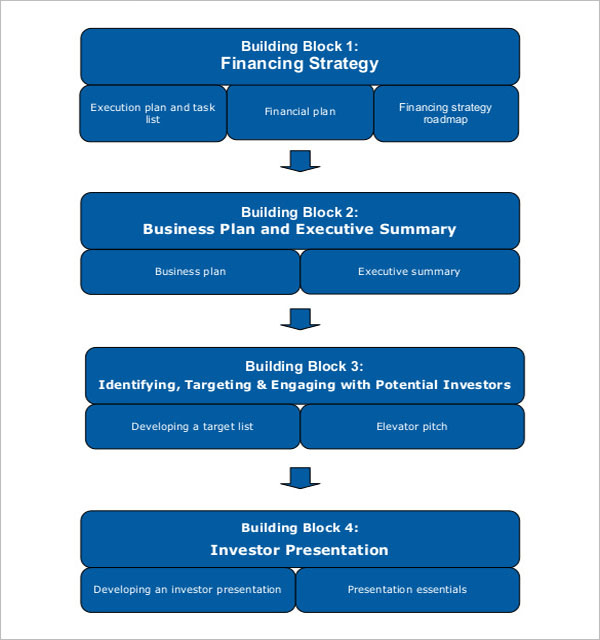 It Strategy Templates Free Pdf Doc Ppt Examples