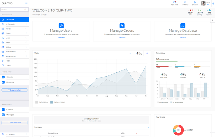 2015 Bootstrap Admin Template