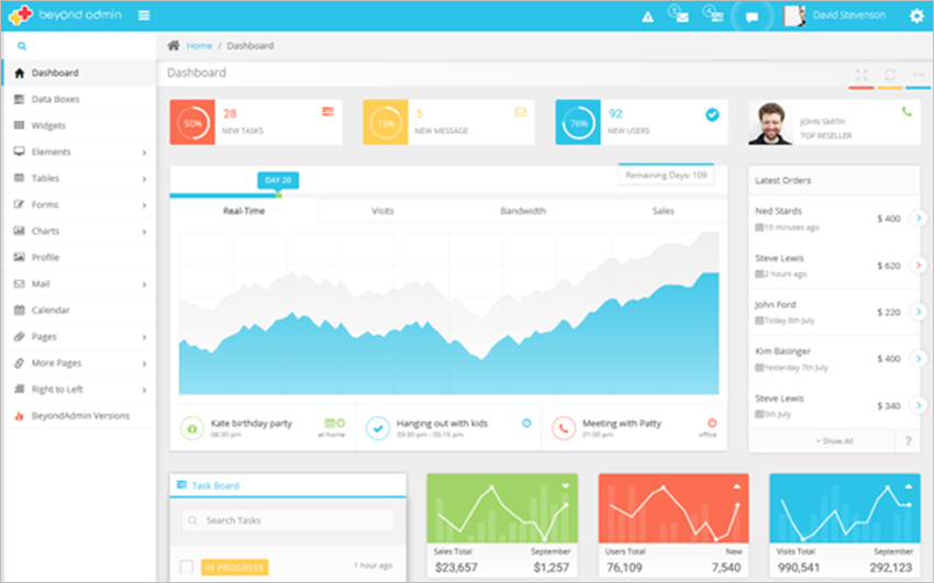 Bootstrap Multi Platform Admin App