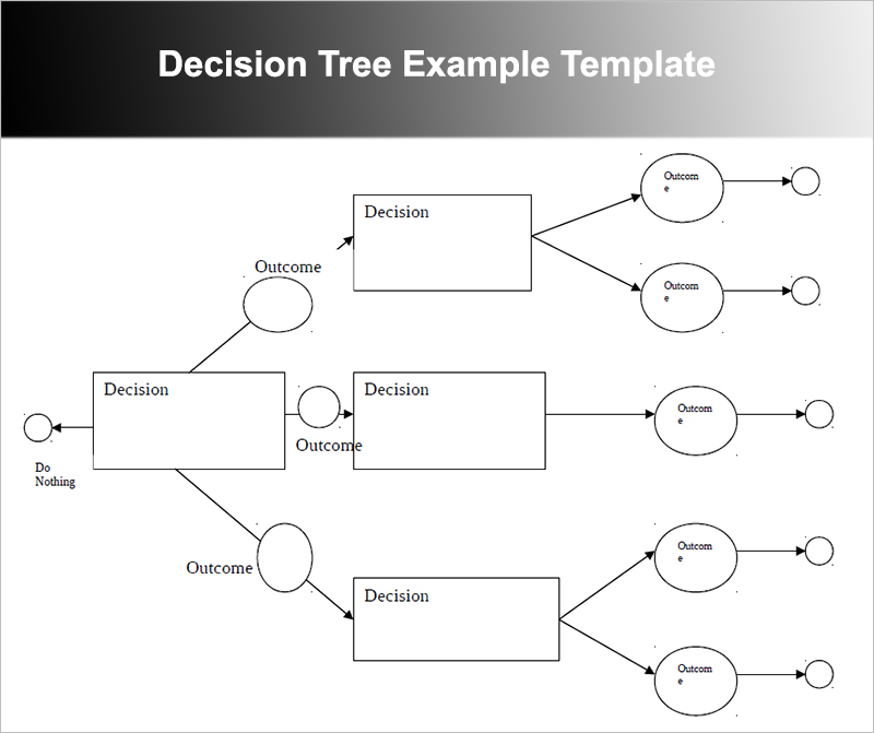 Decision Tree Example Template