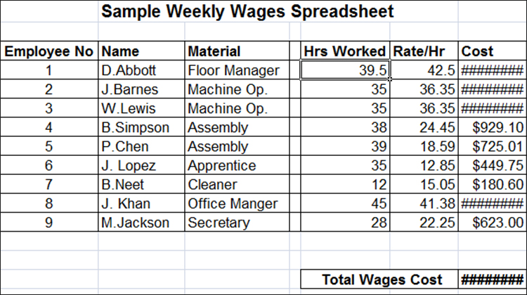 Wages Spreadsheet Template