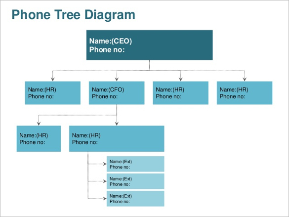 free-phone-tree-diagram-templates