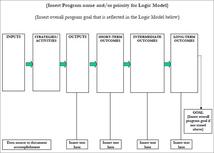 Logic Model Template Example