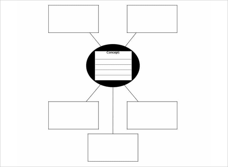 Printable Blank Concept Map Template