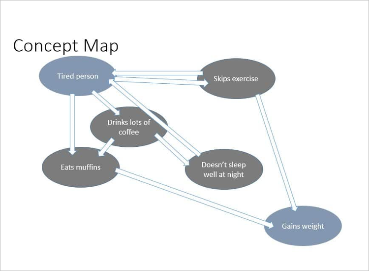 Simple PDF Concept Map Template