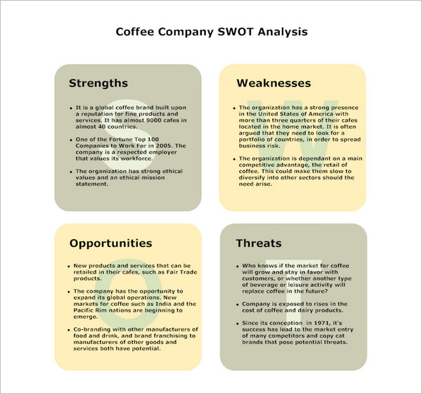 Company Swot Analysis Template