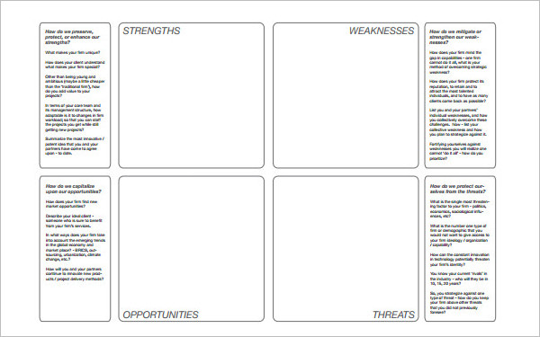 Corporate Swot Analysis Template Format