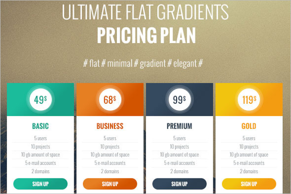 Flat Gradient Pricing Table Design