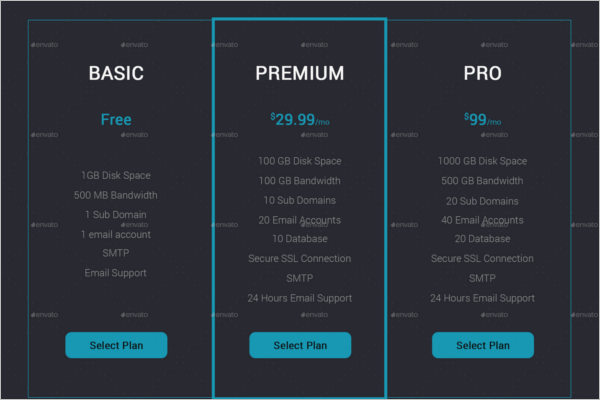 Modern Pricing Table Template