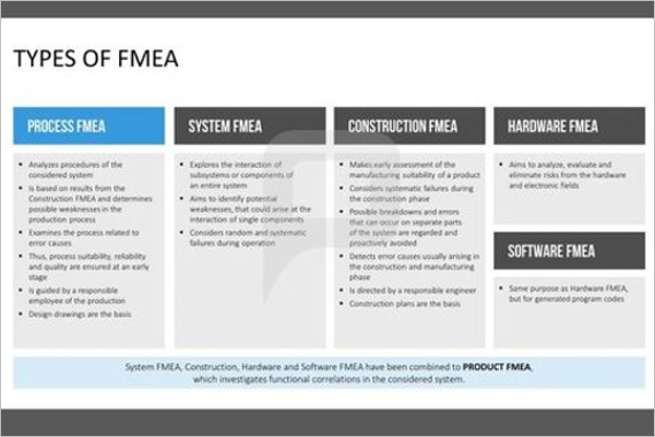 Fmea Worksheet Template