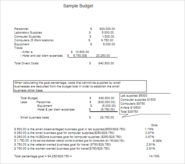 Free Business Budget Template