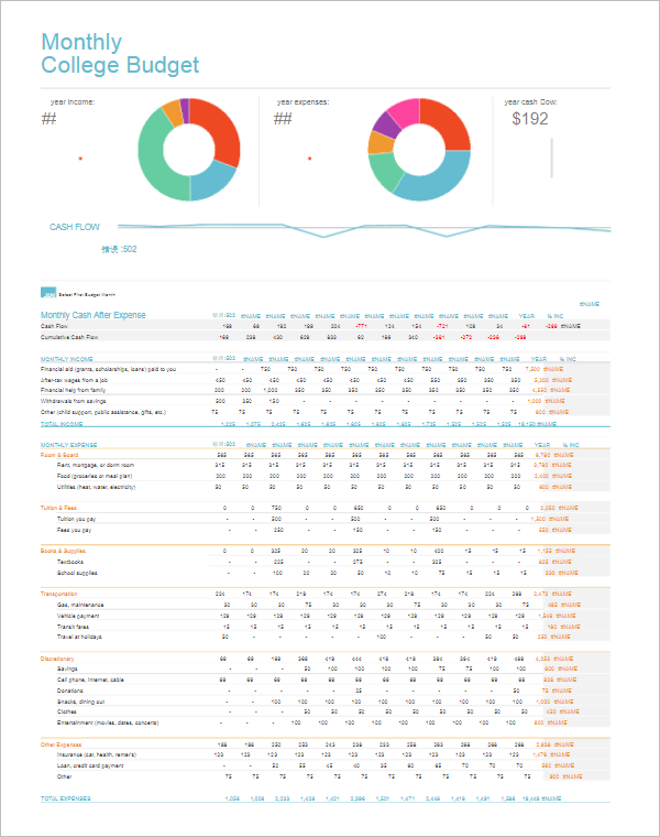 18+ Free Simple Budget Templates Word, Excel, PDF Formats