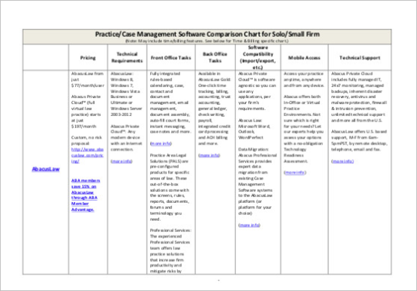 Management Comparison Chart Template