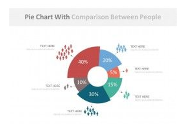 Pie Chart Comparison Template