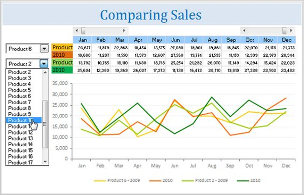 Sales Comparison Chart Template
