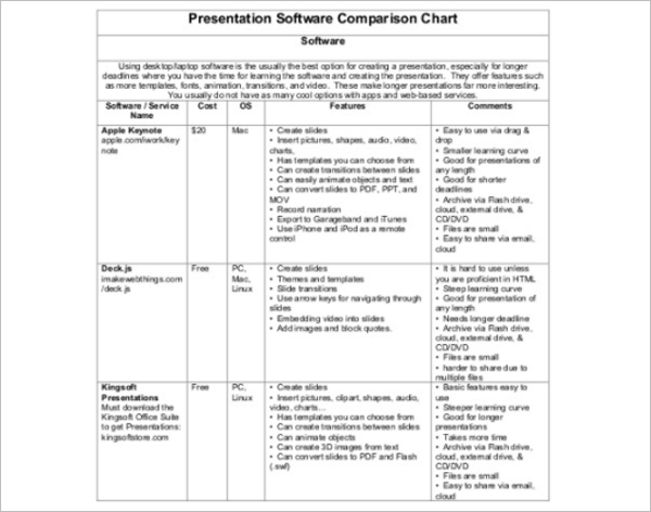 Software Comparison Chart Design