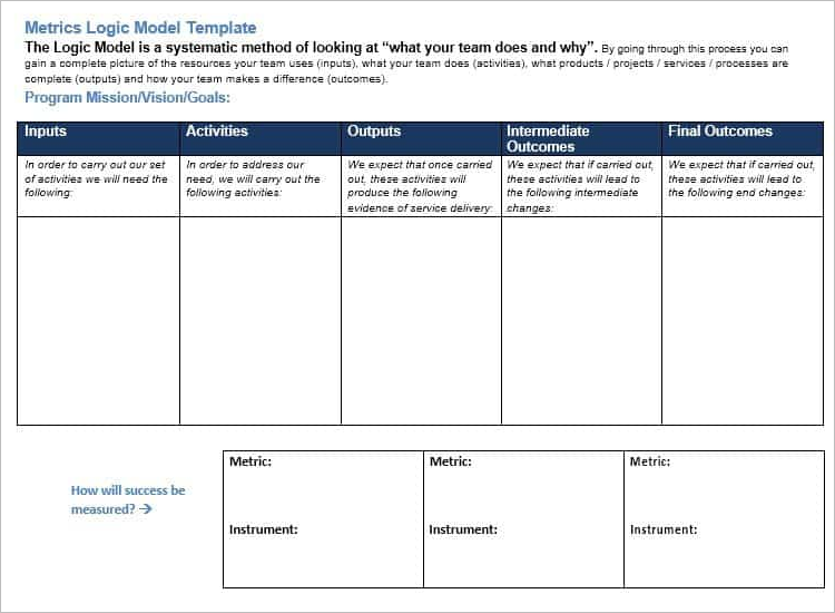47+ Logic Model Templates – Free Word, PDF Documents