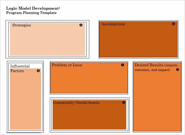 Logic Model For Development Program