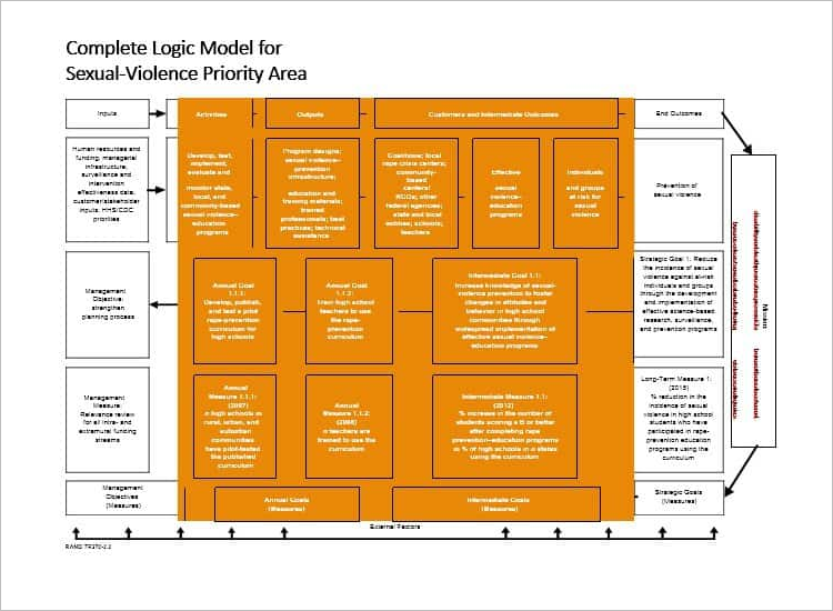 Nonprofit Logic Model Template