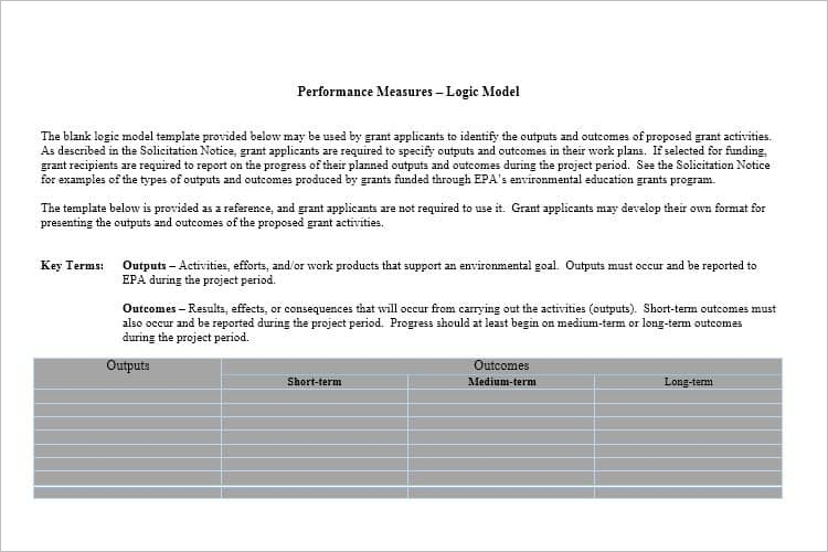 Performance Logic Model Template