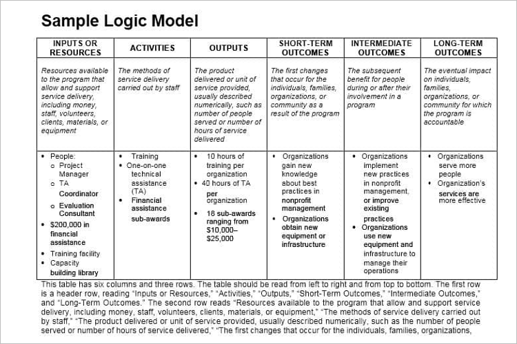 Sample Logic Model For Program EvaluationÂ Â 