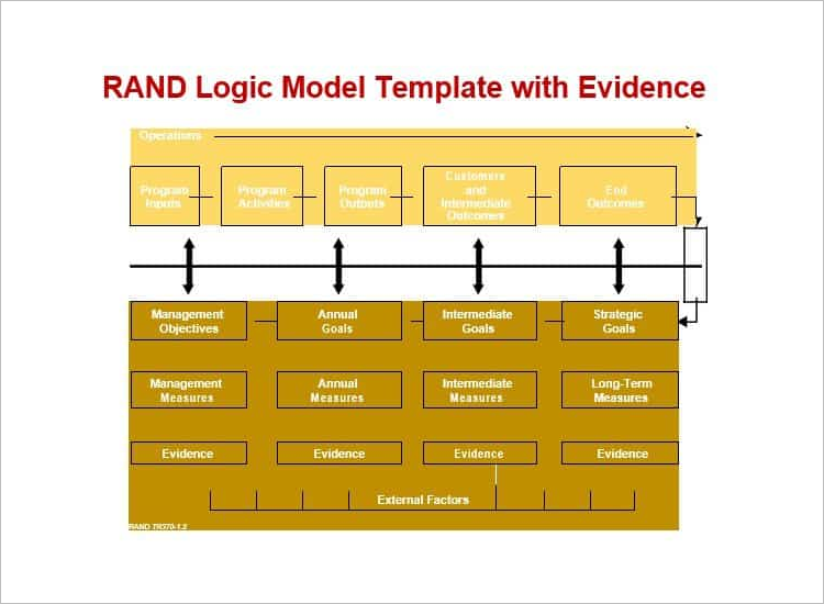 Simple Logic Model Example