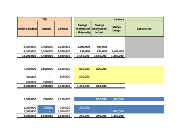 Budget Analysis Template PDF