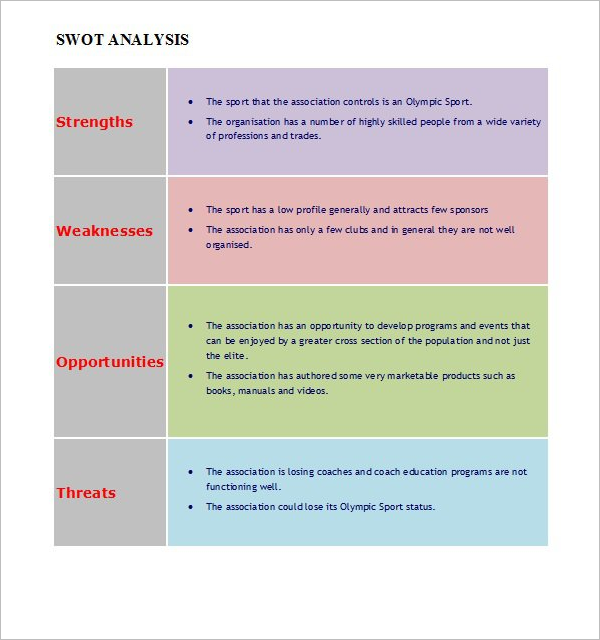 Complete SWOT Analysis Example