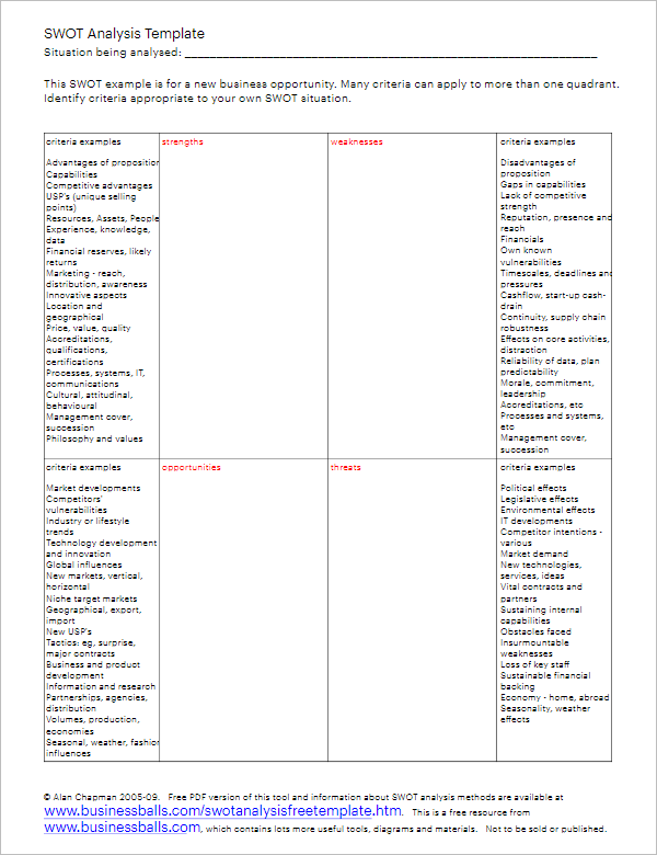 Detailed SWOT Analysis Template