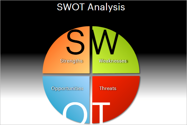 Pie Chart Template For SWOT Analysis