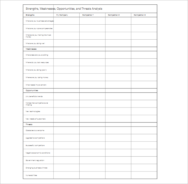 SWOT Analysis Template Excel