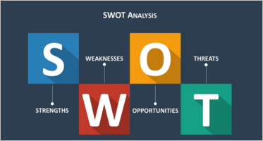 57+ Sample SWOT Analysis Templates