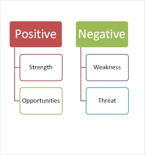 Simple SWOT Analysis Template Download