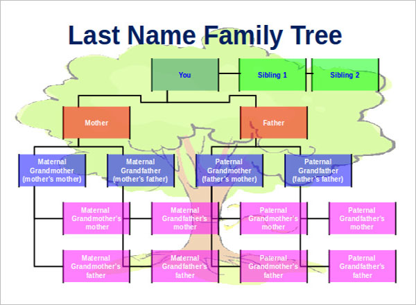 Free Family Tree Template PPT