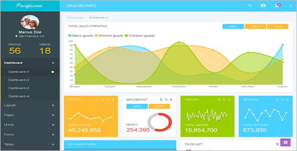 25+ HTML Dashboard Templates Free Website Themes