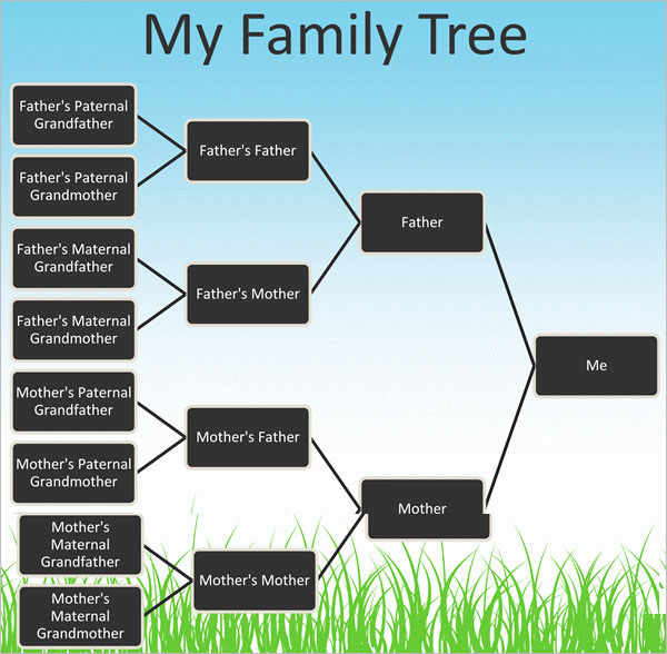 PowerPoint Family Tree Presentation Template
