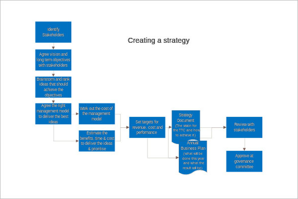 Business Strategy Template Example