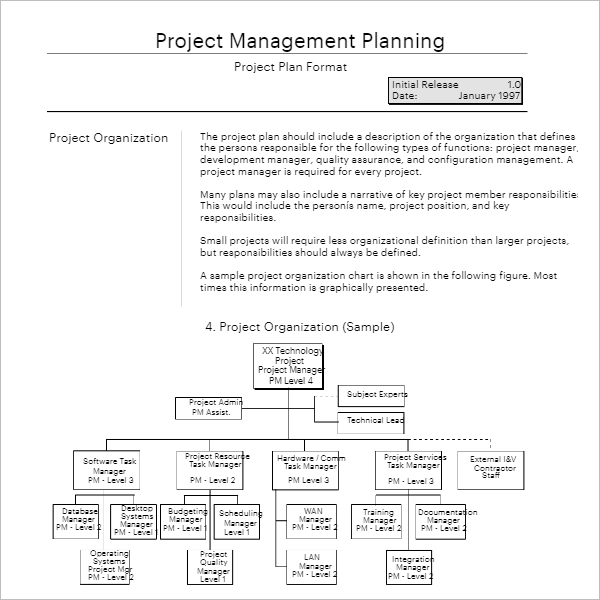 Communication Project Management Plan Template