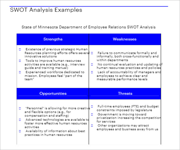 SWOT Analysis Template For School