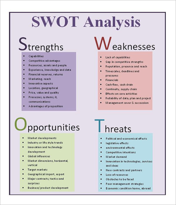 Marketing Plan SWOT Analysis Template