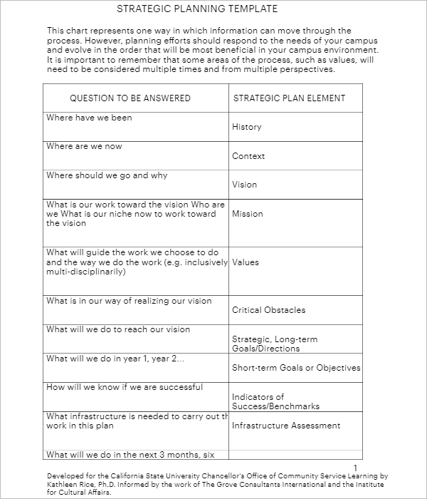 One Page Strategic Plan Template