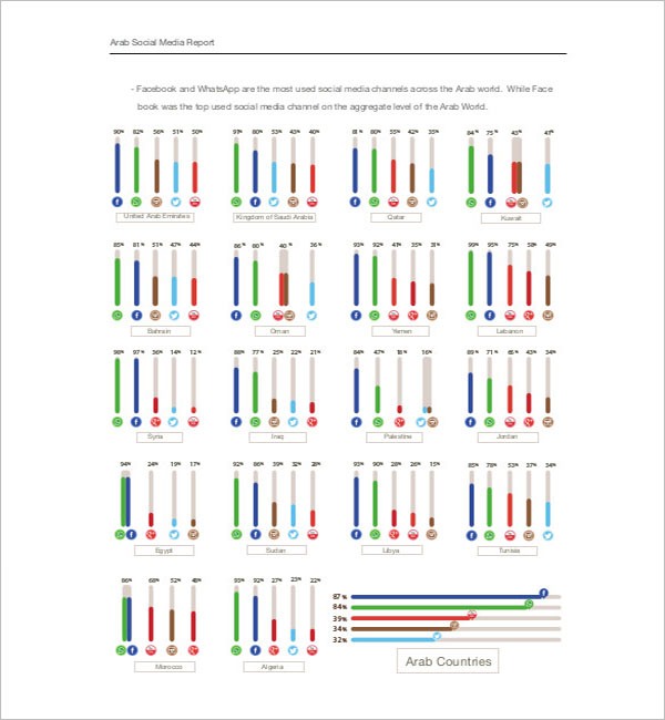 21+ Social Media Report Templates Free PDF, Word, PPT Formats