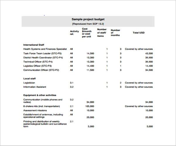 Renovation Project Budget Template
