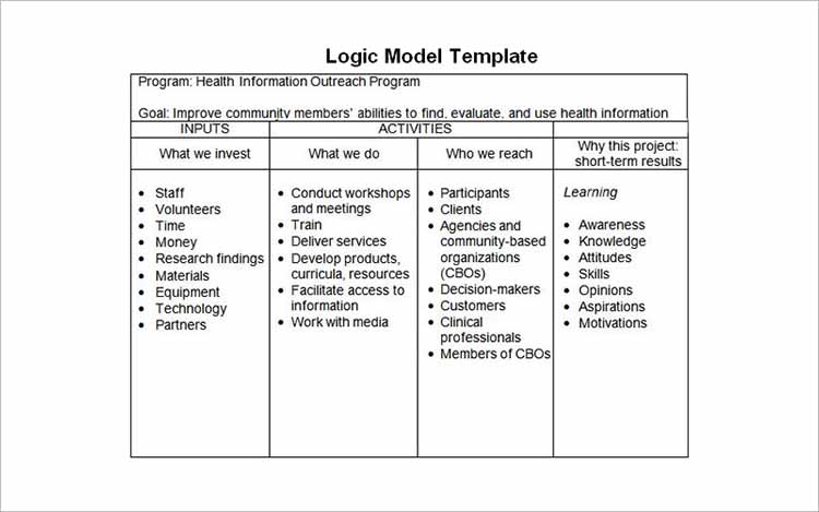 Printable Logic Model Template